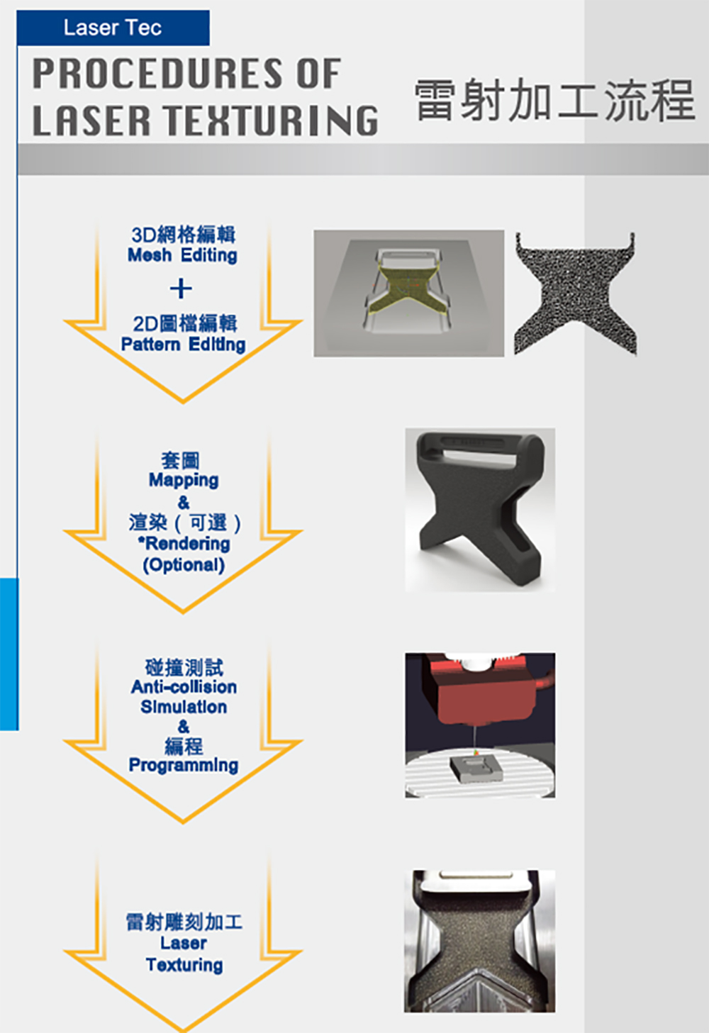 PROCEDURES OF LASER TEXTURING 雷射加工流程